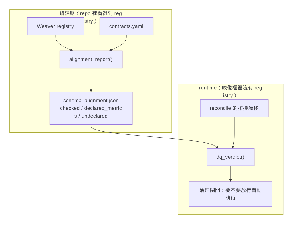 https://ithelp.ithome.com.tw/upload/images/20260905/201049302PsBwWnpUX.png