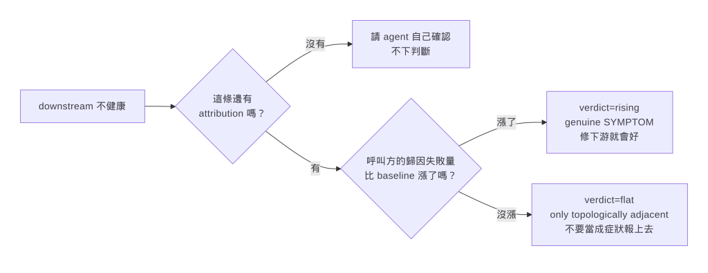 https://ithelp.ithome.com.tw/upload/images/20260905/201049305DUkWgigHC.png
