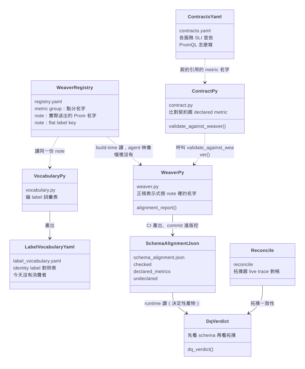https://ithelp.ithome.com.tw/upload/images/20260905/20104930GjSNhnEQof.png