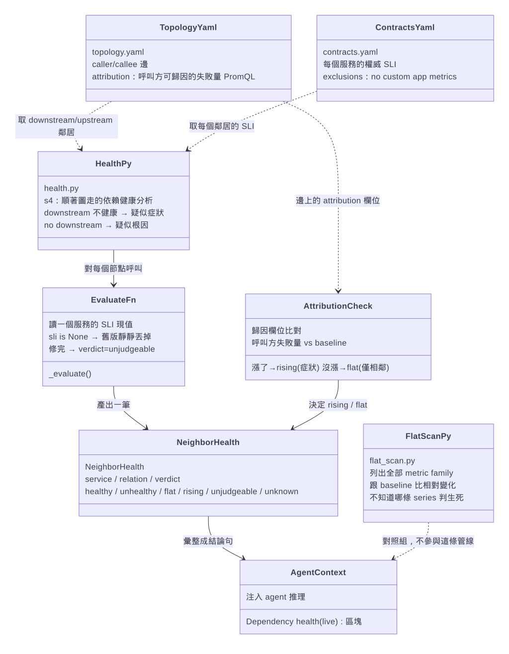 https://ithelp.ithome.com.tw/upload/images/20260905/20104930XmG7IBh45C.png