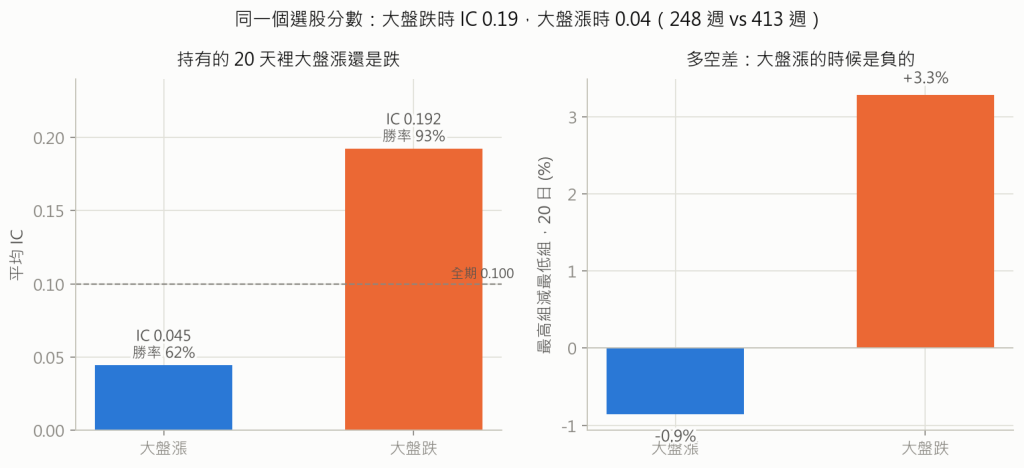 漲跌分組