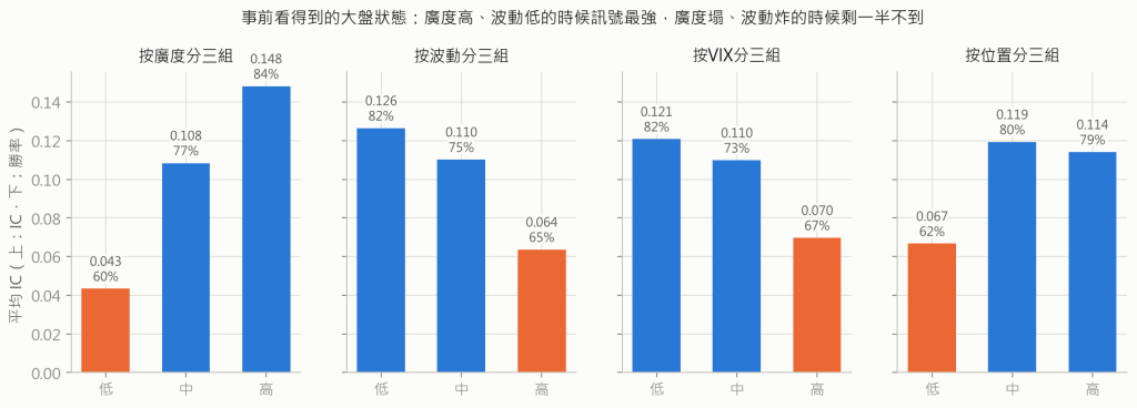 事前狀態