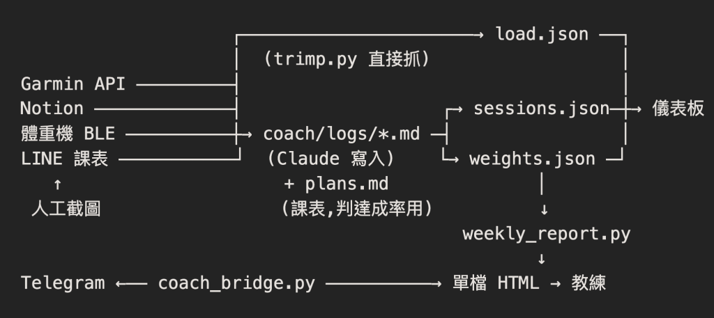 https://ithelp.ithome.com.tw/upload/images/20260905/201835984GnJHnqJtX.png