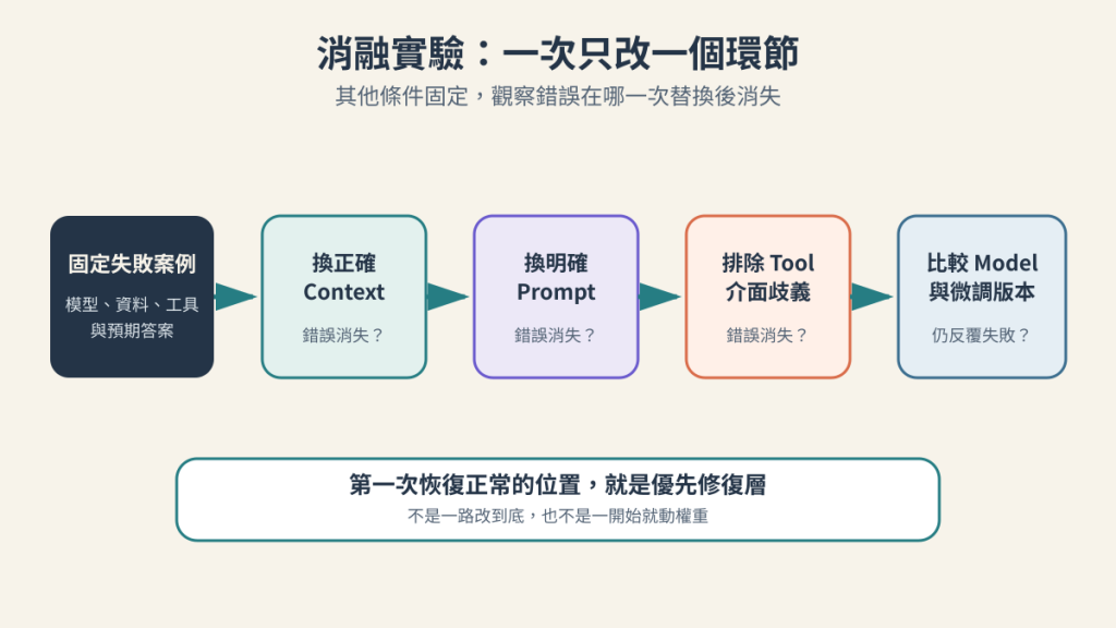 https://ithelp.ithome.com.tw/upload/images/20260905/20183613NiJdW4TiN8.png