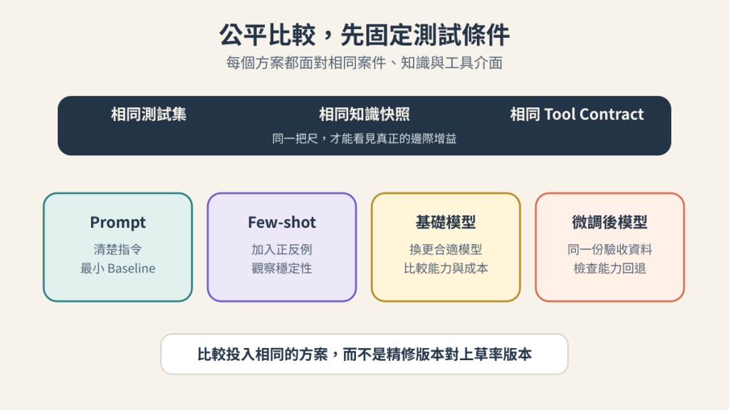 https://ithelp.ithome.com.tw/upload/images/20260905/20183613OyudNCSNEH.png
