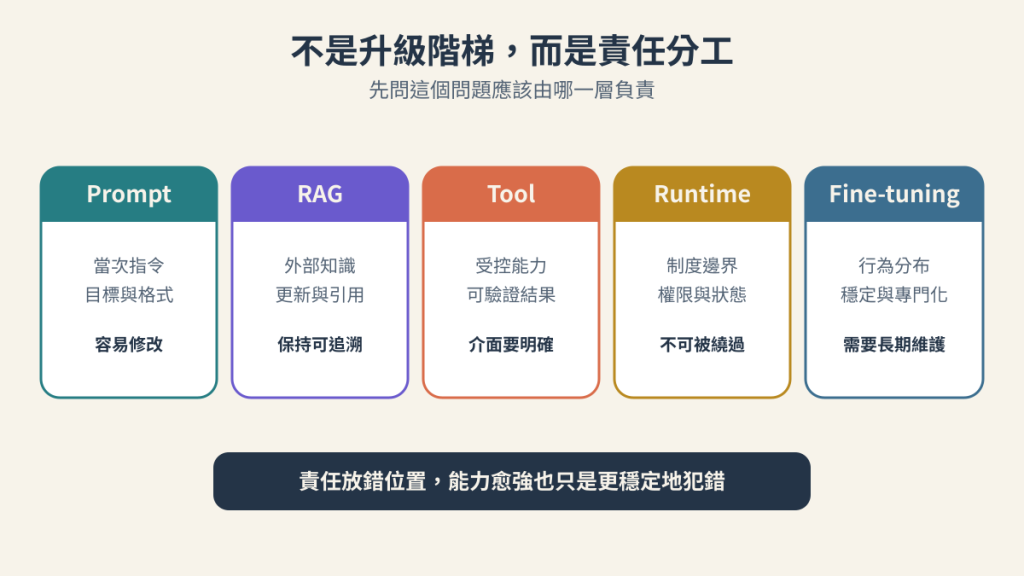 https://ithelp.ithome.com.tw/upload/images/20260905/20183613mna41l8rlm.png