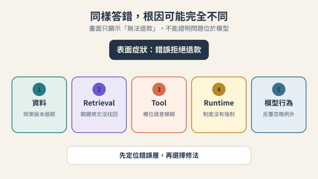 https://ithelp.ithome.com.tw/upload/images/20260905/20183613qwvcBRiDbi.png