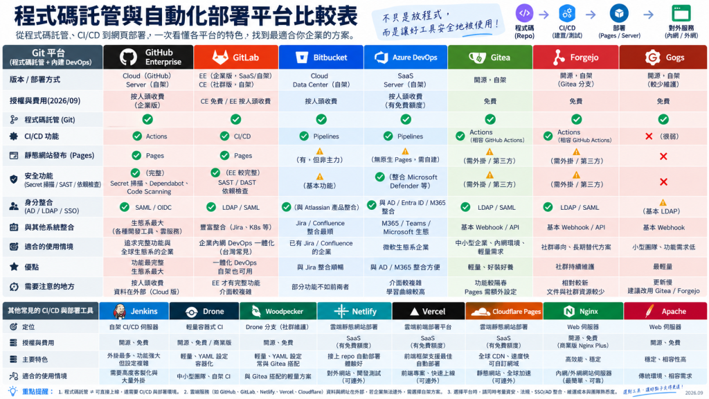 比較圖