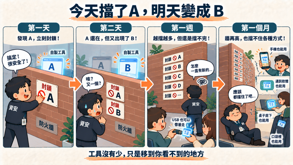 禁的了嗎?