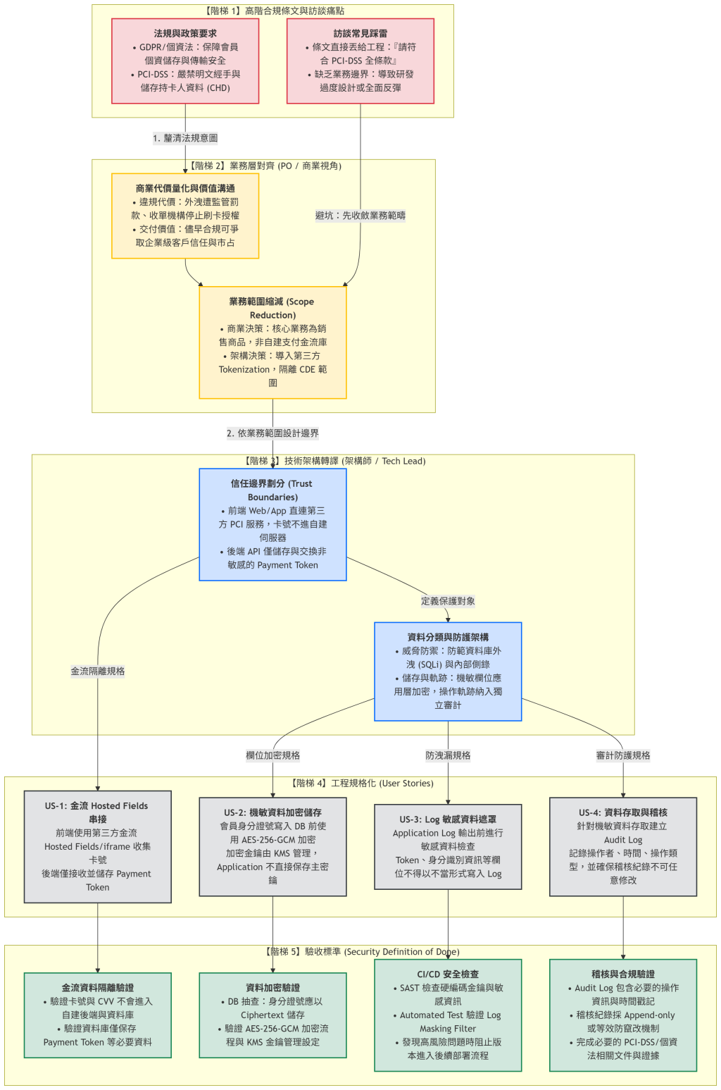 https://ithelp.ithome.com.tw/upload/images/20260906/20077752Oyo1OeASSQ.png