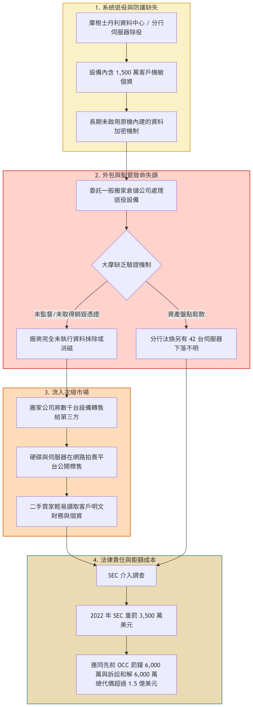 https://ithelp.ithome.com.tw/upload/images/20260906/20077752YlCPJSzdQ3.png