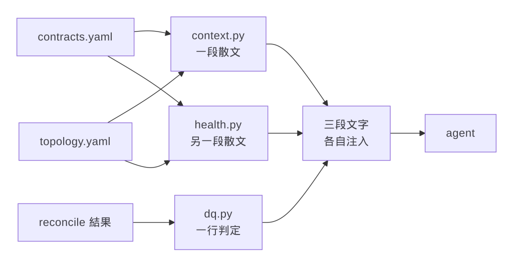 https://ithelp.ithome.com.tw/upload/images/20260906/20104930EKnFQG69P0.png