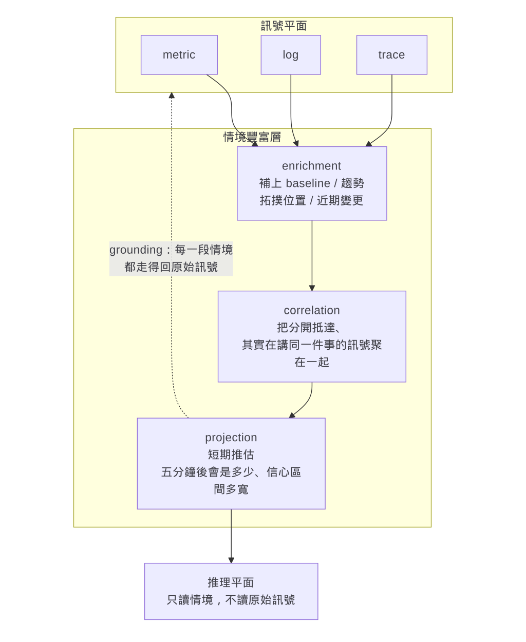 https://ithelp.ithome.com.tw/upload/images/20260906/20104930PfFxmaH2R8.png