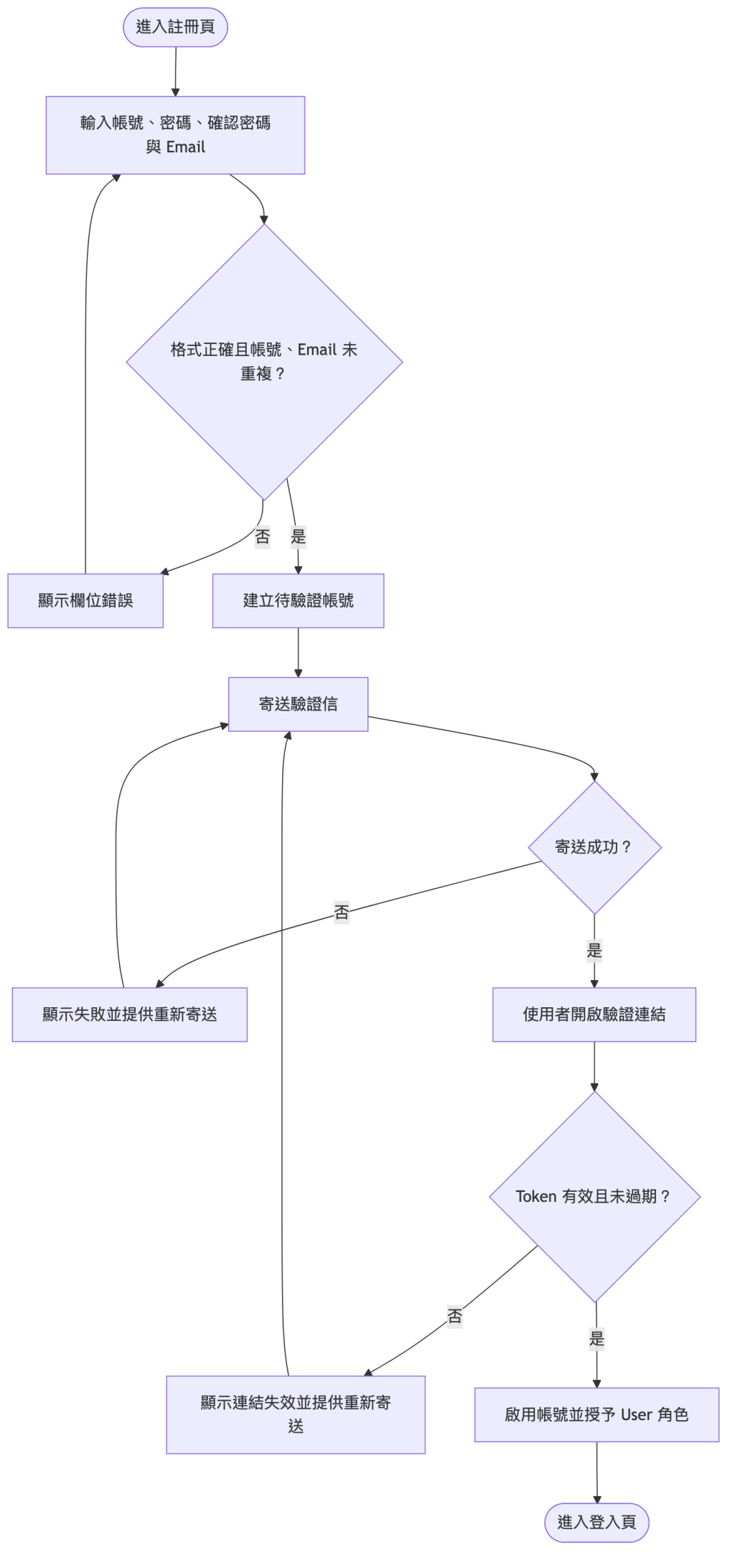 https://ithelp.ithome.com.tw/upload/images/20260906/201264873TVBy3biXb.png