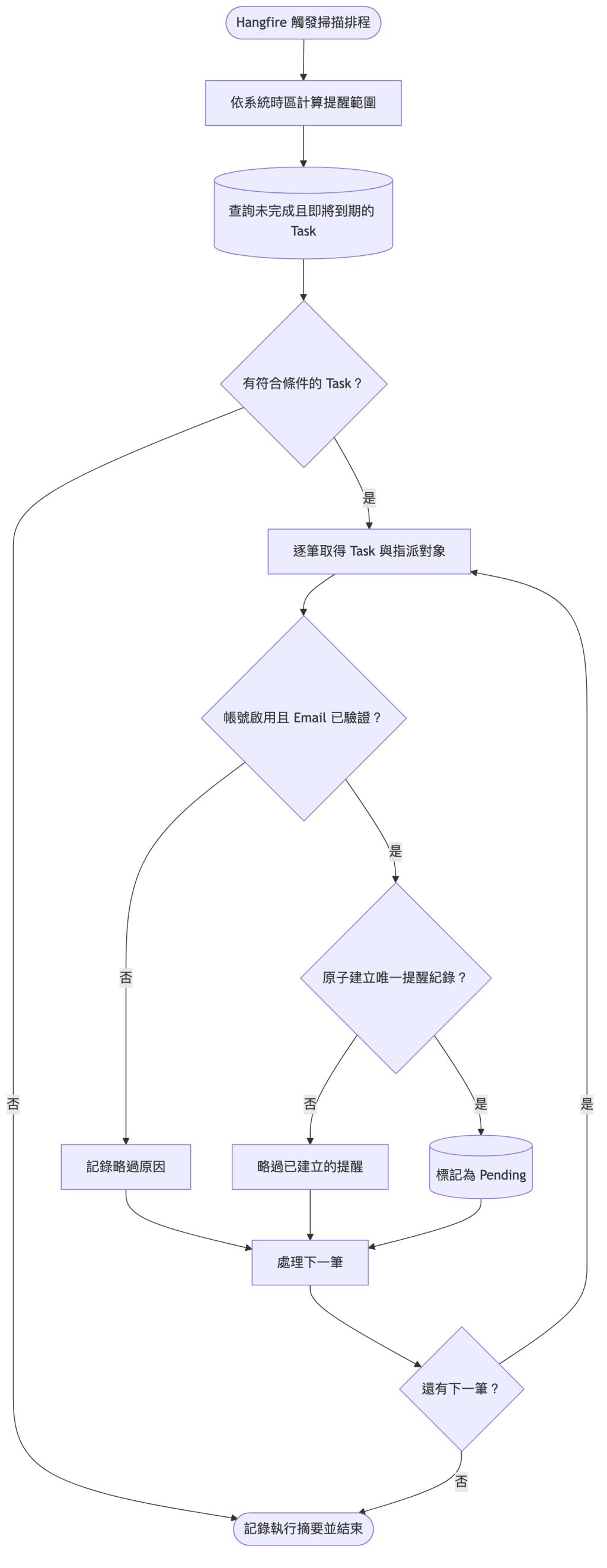 https://ithelp.ithome.com.tw/upload/images/20260906/20126487GJiC9Kbm3v.png