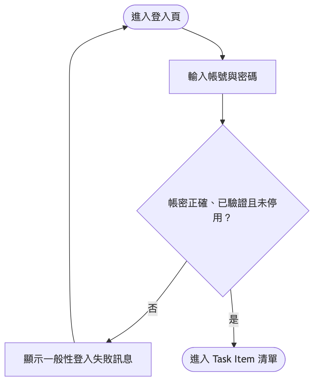 https://ithelp.ithome.com.tw/upload/images/20260906/20126487GTxCidAYAt.png