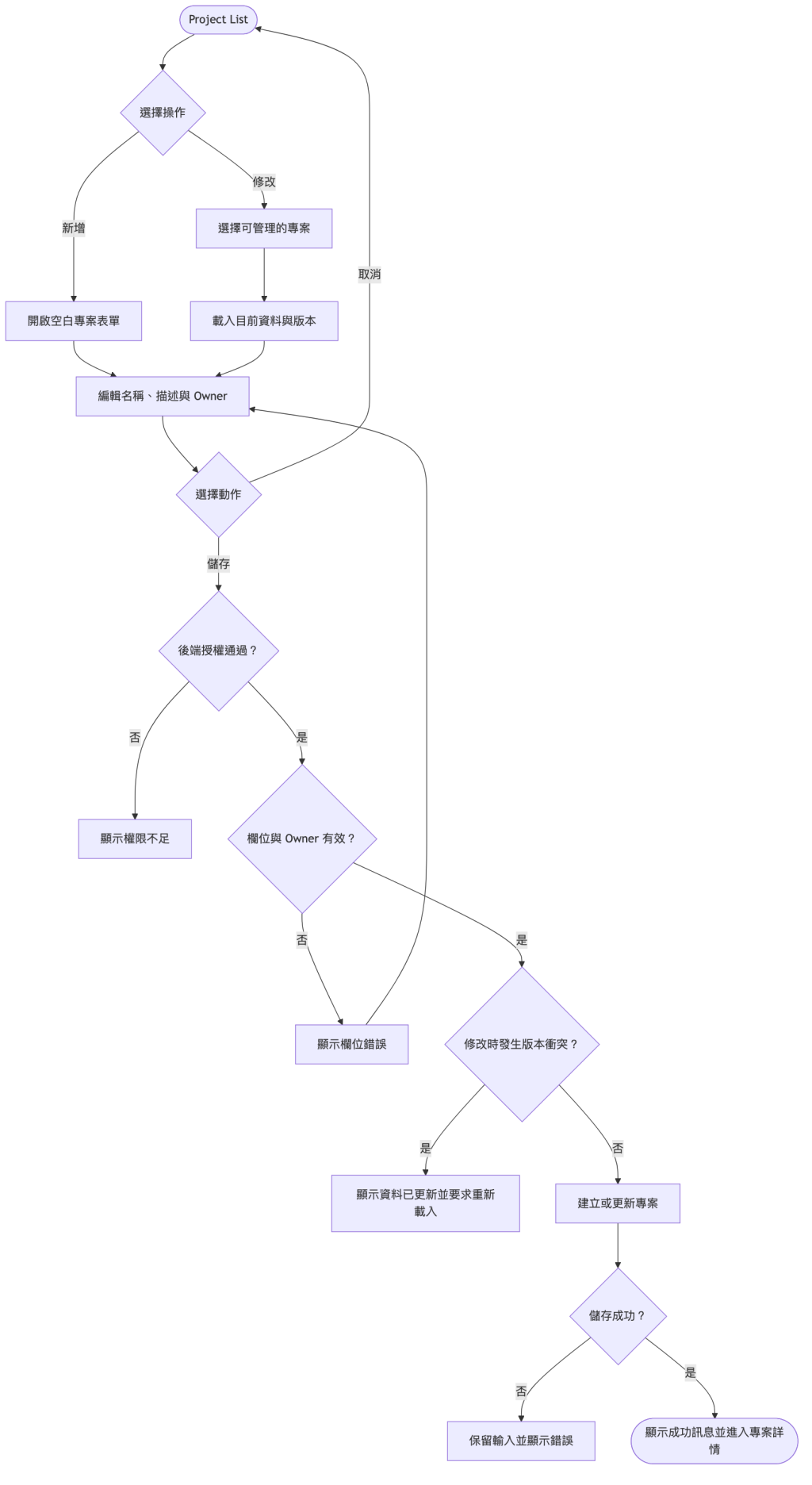 https://ithelp.ithome.com.tw/upload/images/20260906/20126487IPf4IywcO0.png