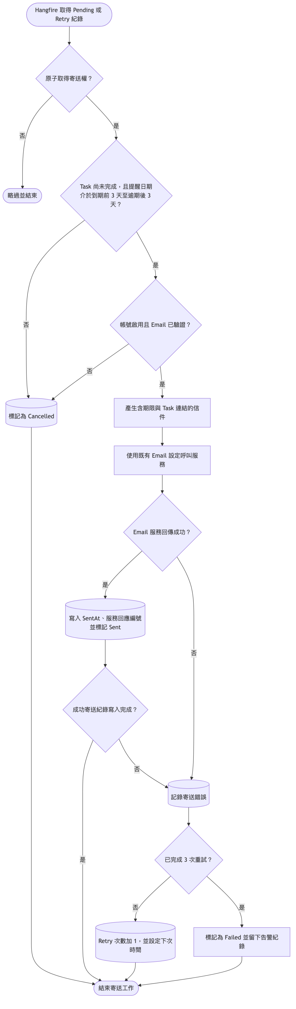 https://ithelp.ithome.com.tw/upload/images/20260906/20126487MoUAwJkuk2.png