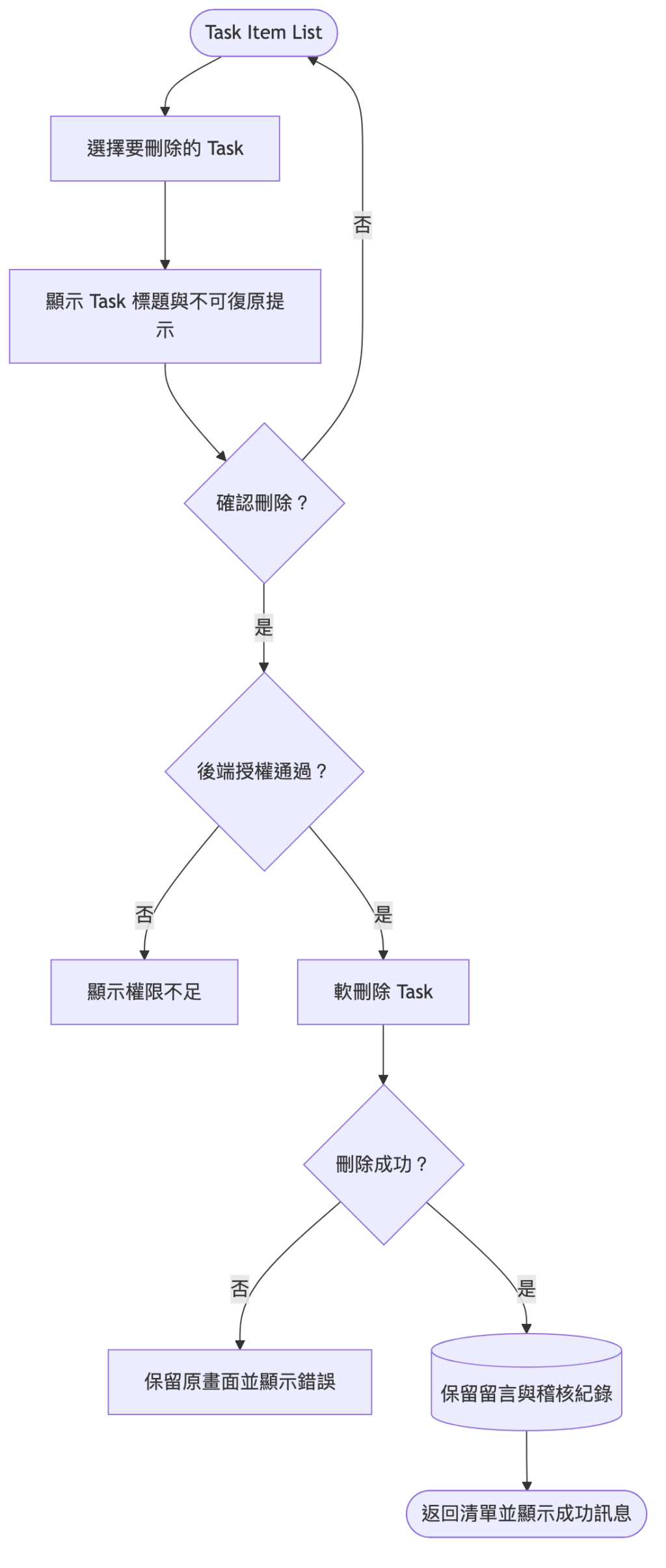 https://ithelp.ithome.com.tw/upload/images/20260906/20126487RYDUgIY6zA.png