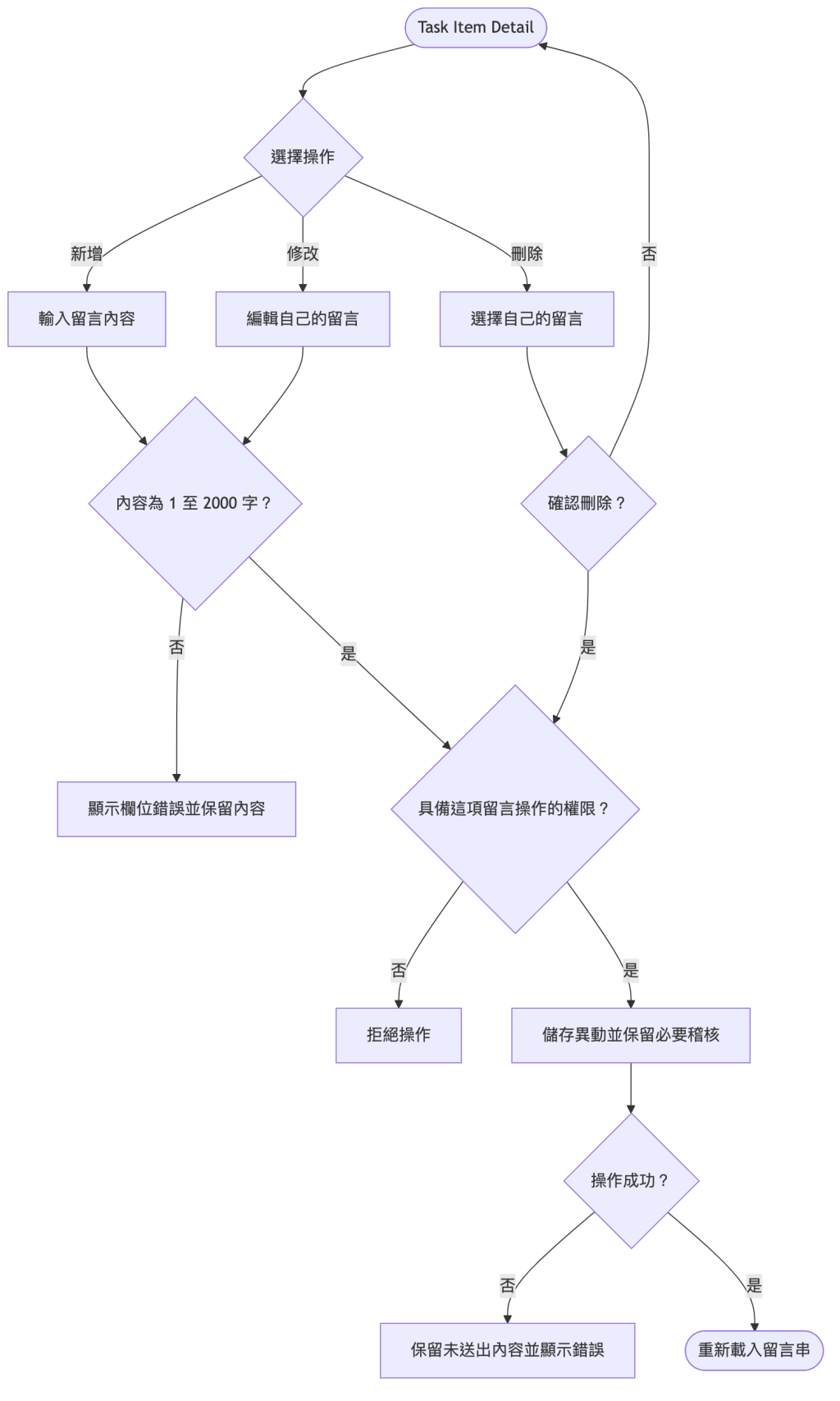 https://ithelp.ithome.com.tw/upload/images/20260906/20126487b8xMfUAl0g.png