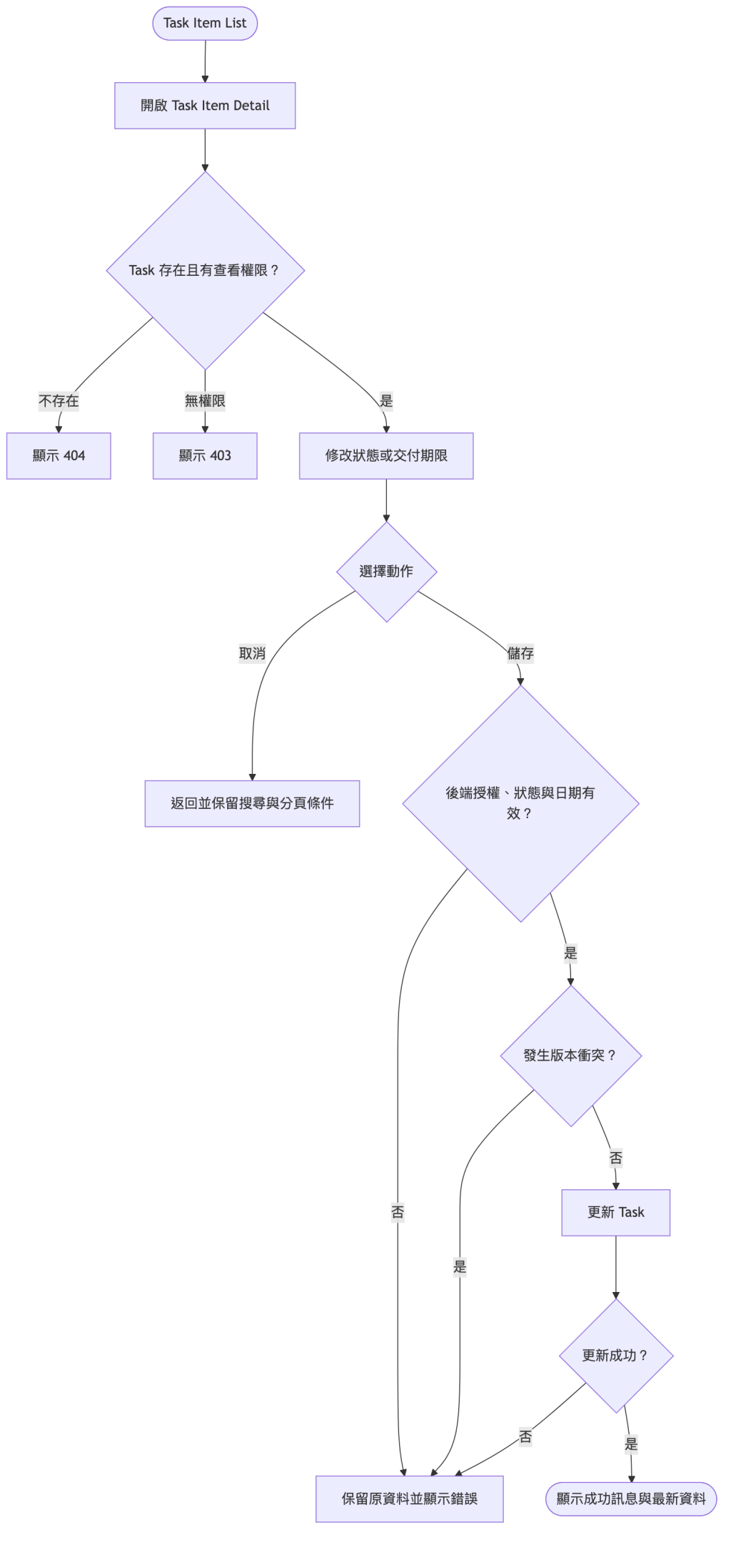 https://ithelp.ithome.com.tw/upload/images/20260906/20126487l2yShZL09g.png