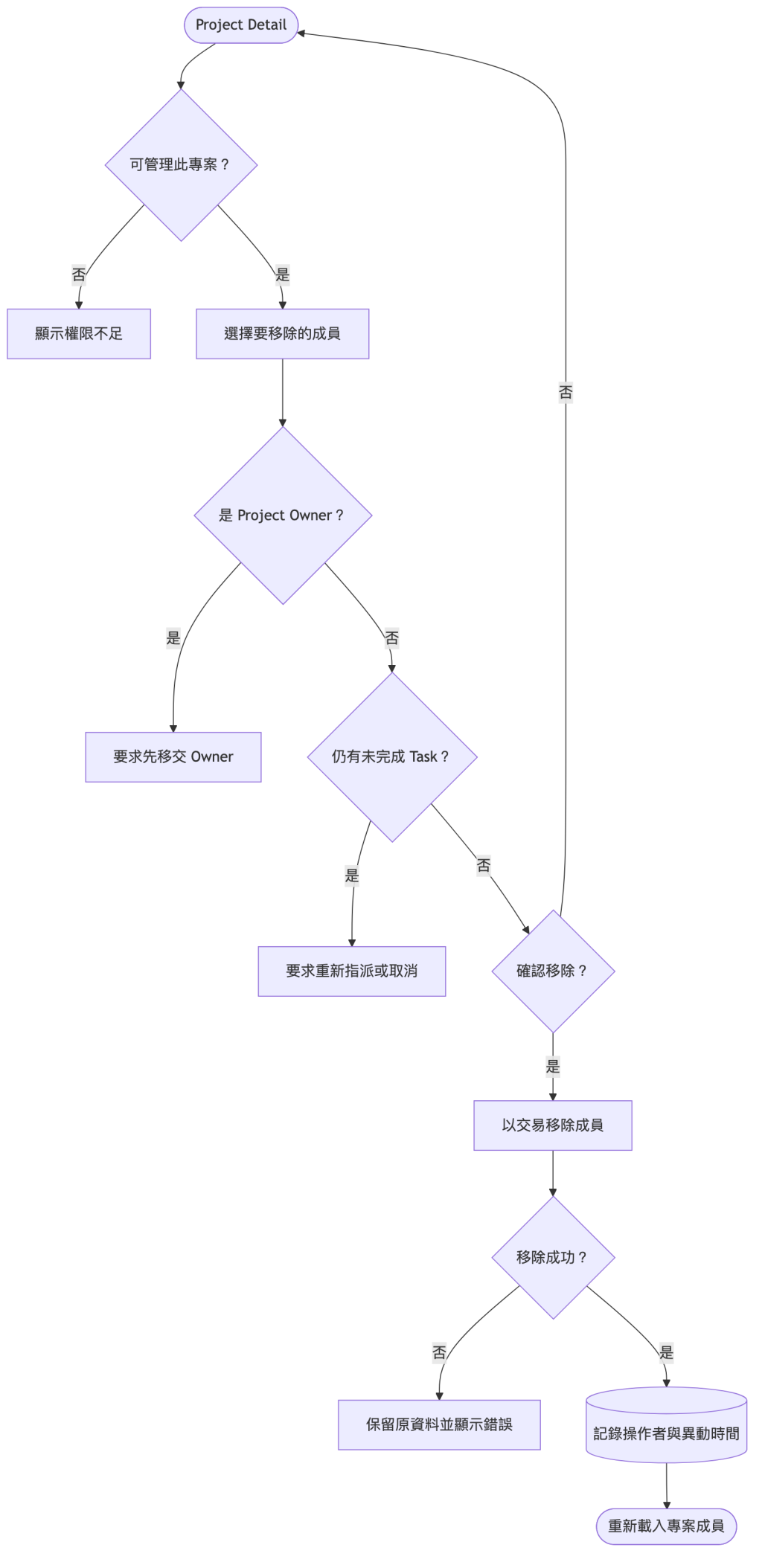 https://ithelp.ithome.com.tw/upload/images/20260906/20126487lrWP0c59at.png
