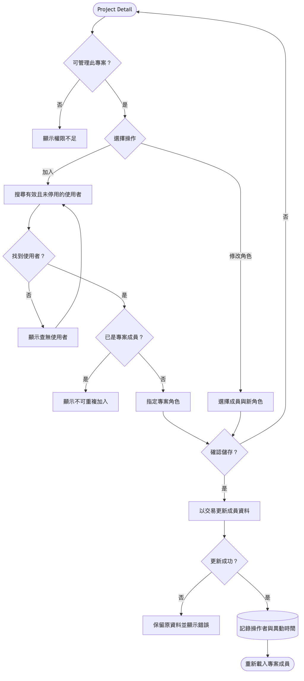 https://ithelp.ithome.com.tw/upload/images/20260906/20126487u71QmH9pec.png