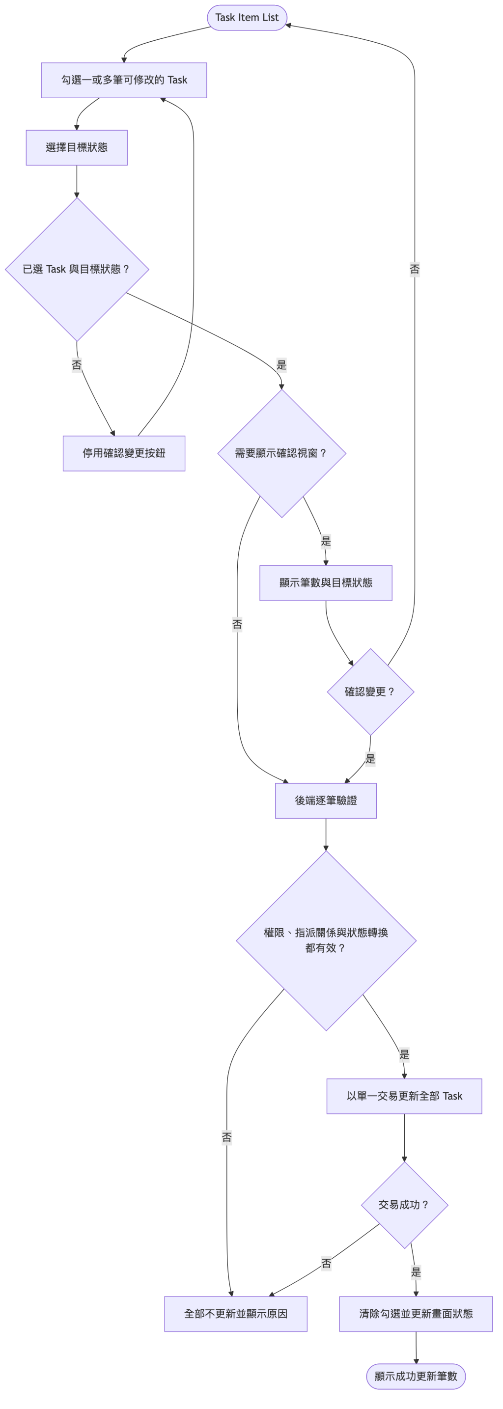 https://ithelp.ithome.com.tw/upload/images/20260906/20126487vhxsqSjau7.png