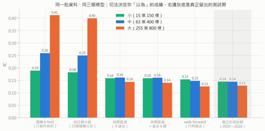 切法比較