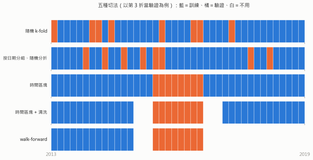 示意
