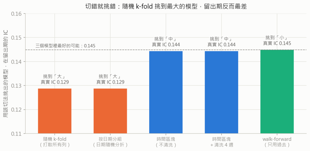 挑錯
