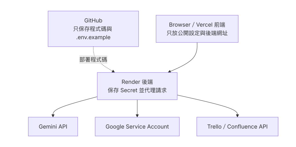 https://ithelp.ithome.com.tw/upload/images/20260906/20169646nCsaiZyTgN.png