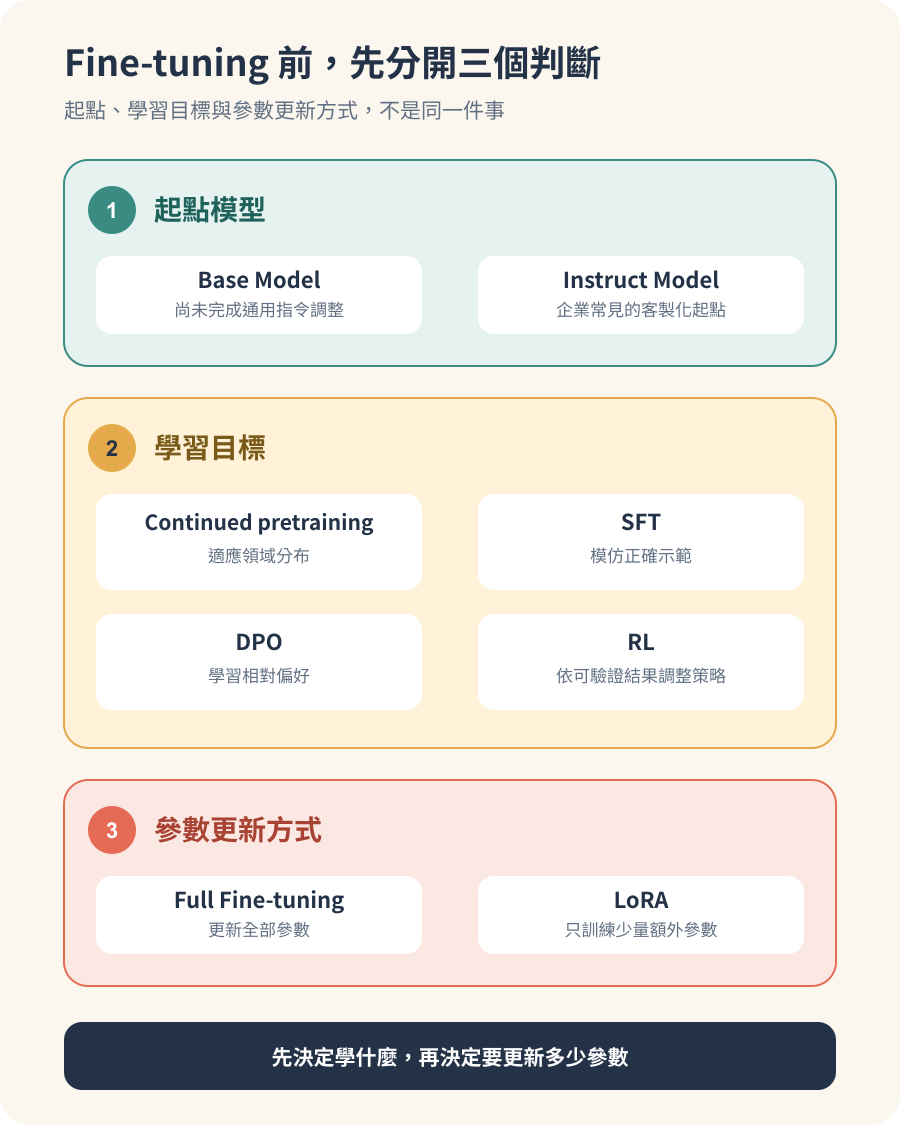 https://ithelp.ithome.com.tw/upload/images/20260906/20183613PRYBX7dlwt.png