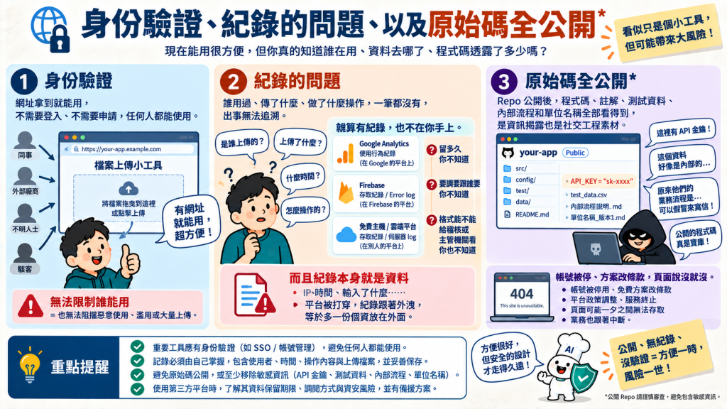 身份驗證、紀錄