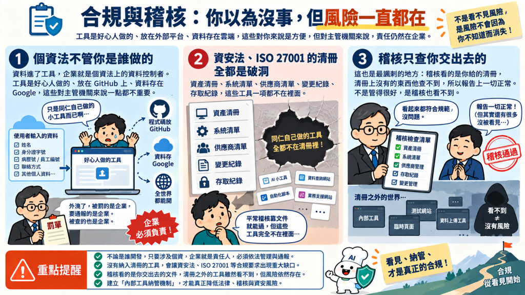 合規與稽核