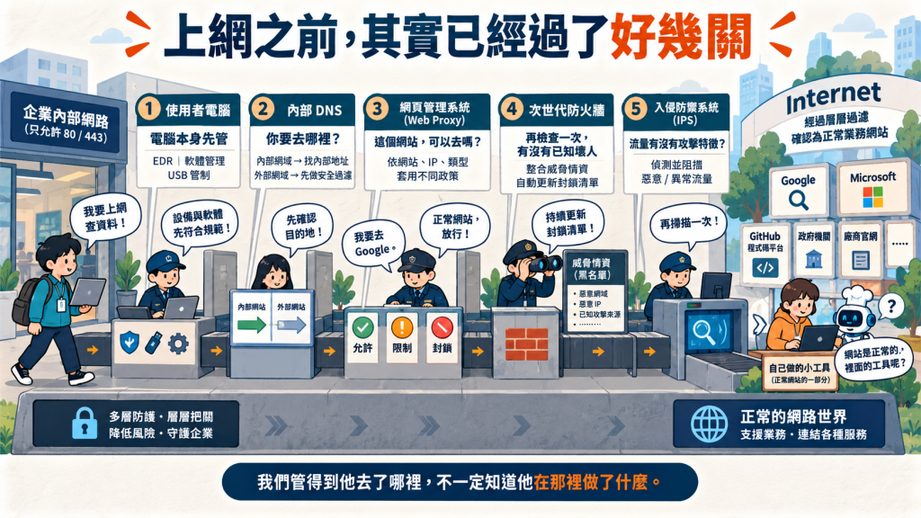 架構示意圖