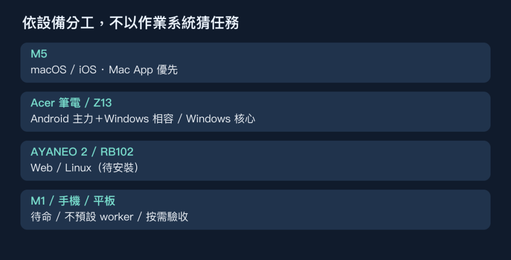 設備與平台責任圖