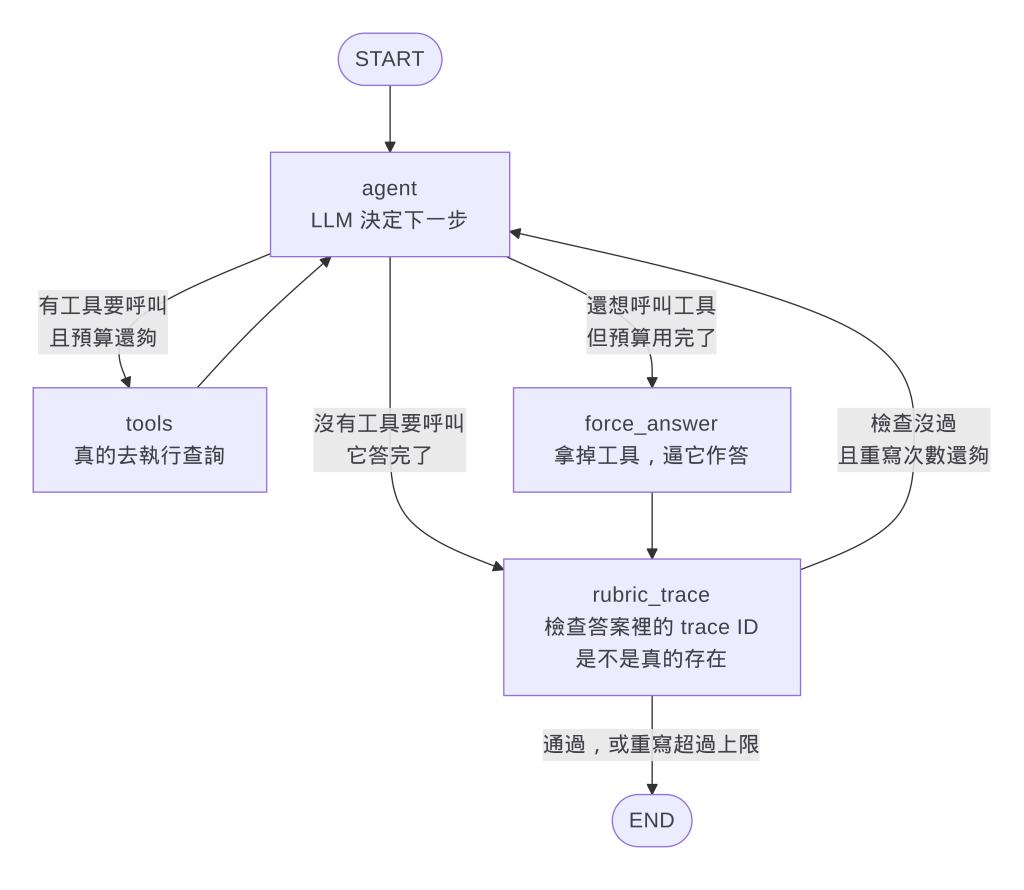 https://ithelp.ithome.com.tw/upload/images/20260907/20104930fNiKA7Sxft.png