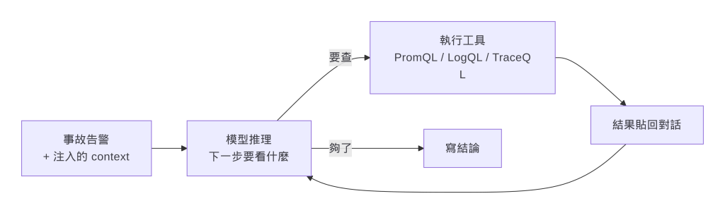 https://ithelp.ithome.com.tw/upload/images/20260907/20104930sqnYPqOrls.png