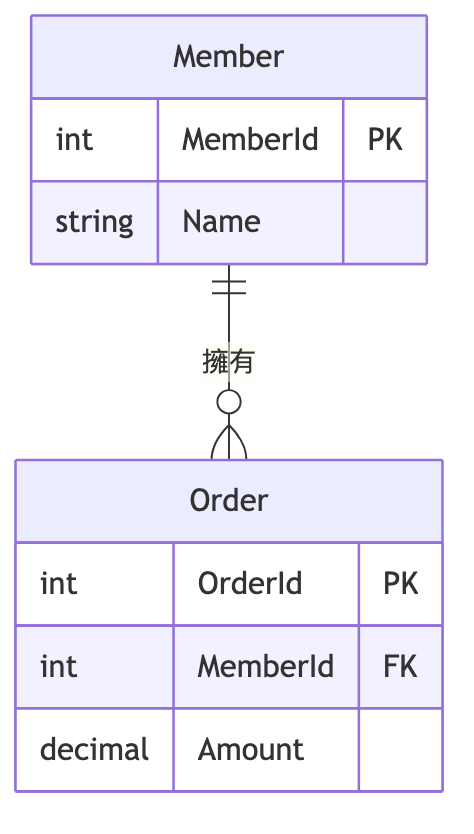 https://ithelp.ithome.com.tw/upload/images/20260907/201264877FXKXxz5HX.png