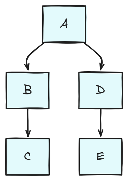 https://ithelp.ithome.com.tw/upload/images/20260907/20129020AucPCPVof6.png