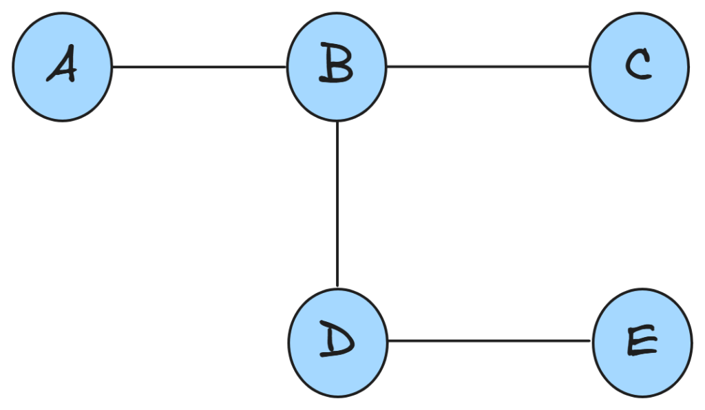https://ithelp.ithome.com.tw/upload/images/20260907/20129020GrBxXnFpMY.png