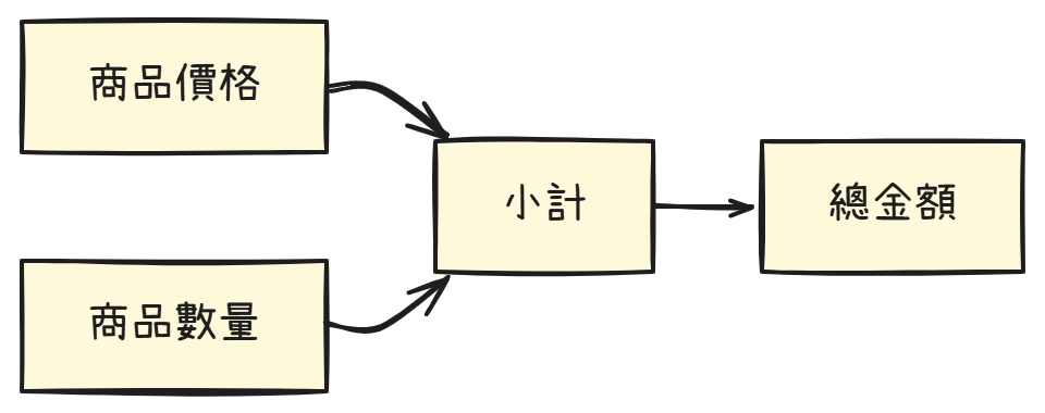 https://ithelp.ithome.com.tw/upload/images/20260907/20129020Pmp6yyKaPp.png