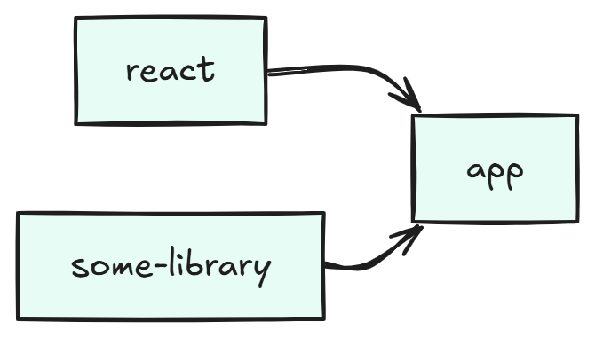 https://ithelp.ithome.com.tw/upload/images/20260907/20129020QwfdpgAlMd.png
