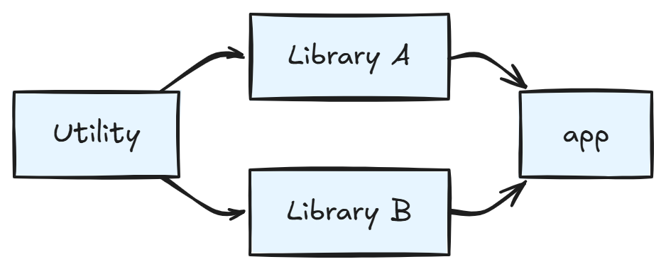 https://ithelp.ithome.com.tw/upload/images/20260907/20129020ZrAoPh3WD5.png