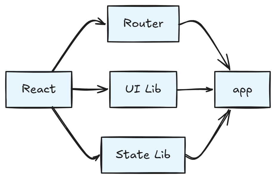 https://ithelp.ithome.com.tw/upload/images/20260907/20129020aR82QdesCr.png