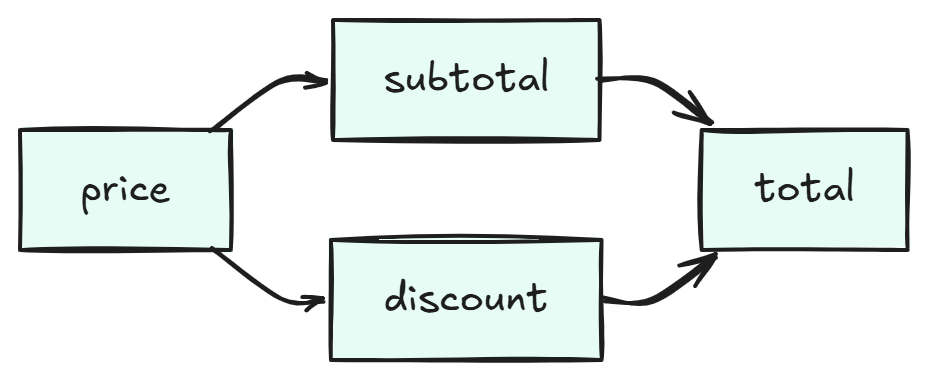https://ithelp.ithome.com.tw/upload/images/20260907/20129020rZkXvhjaRI.png