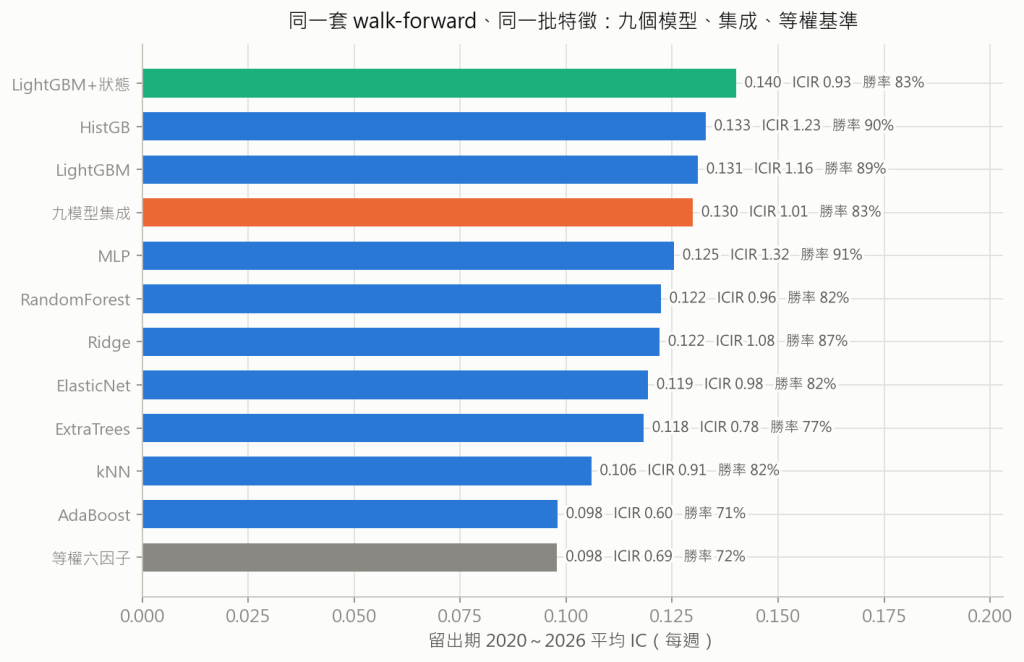排行榜