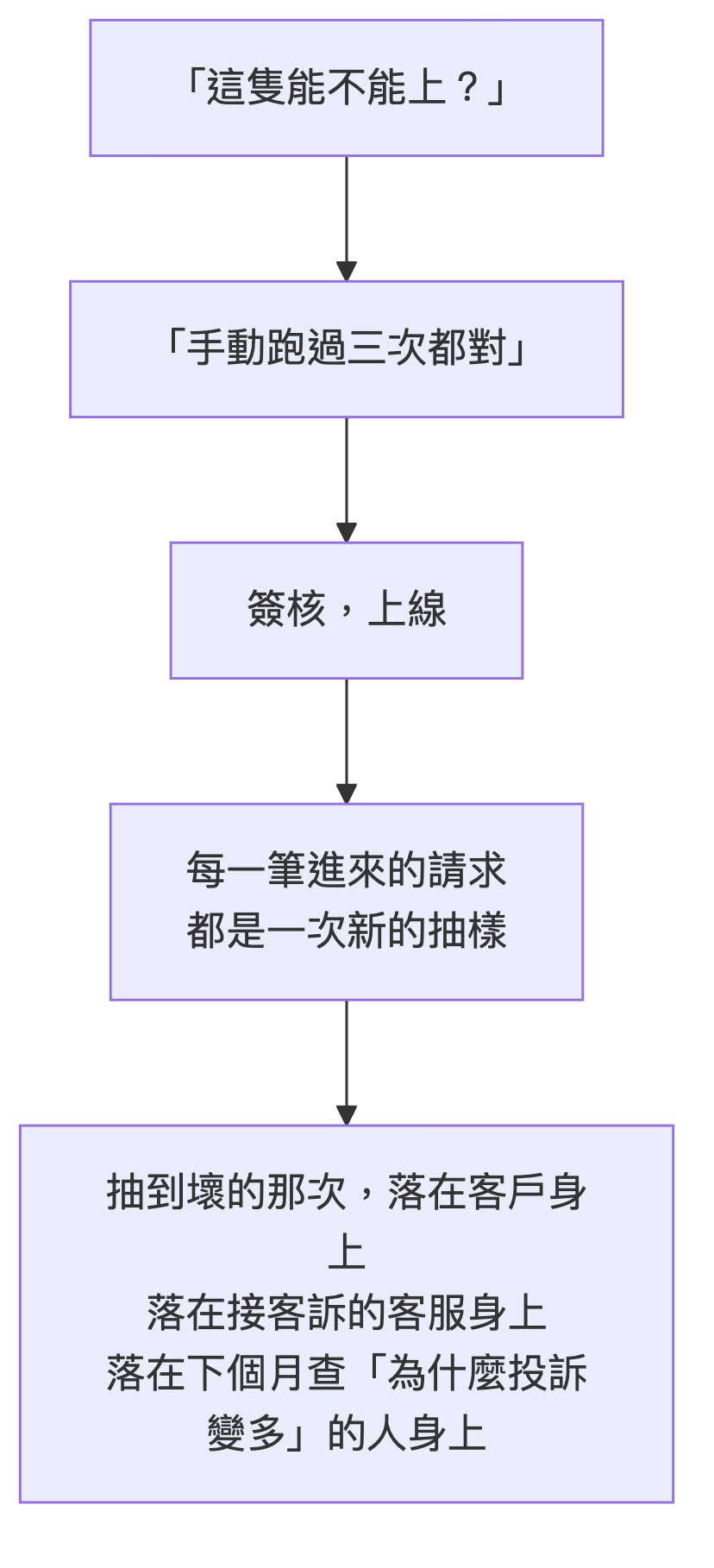 https://ithelp.ithome.com.tw/upload/images/20260907/2017240110rTFIcrXi.png