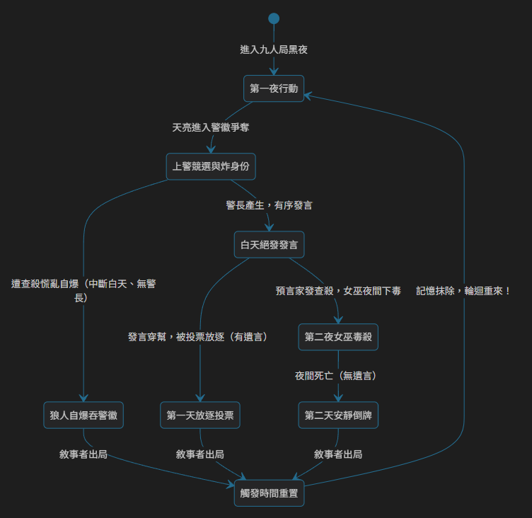 https://ithelp.ithome.com.tw/upload/images/20260907/201836846yZObA8L6i.png
